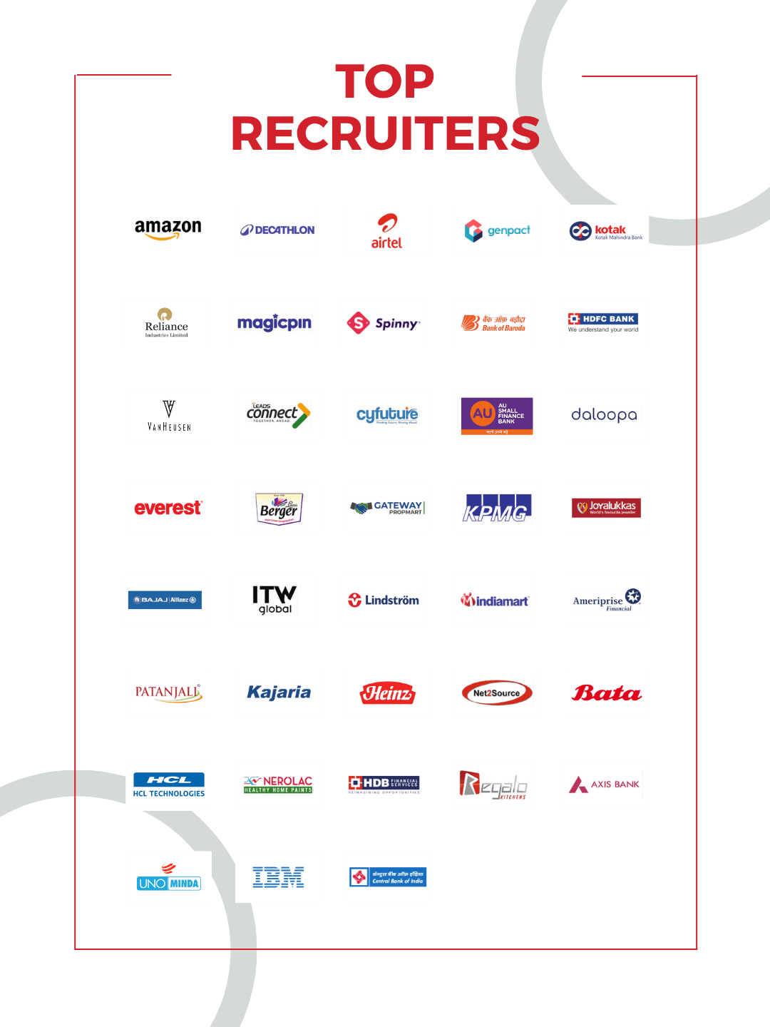 Placement Excellence at NIET Business School