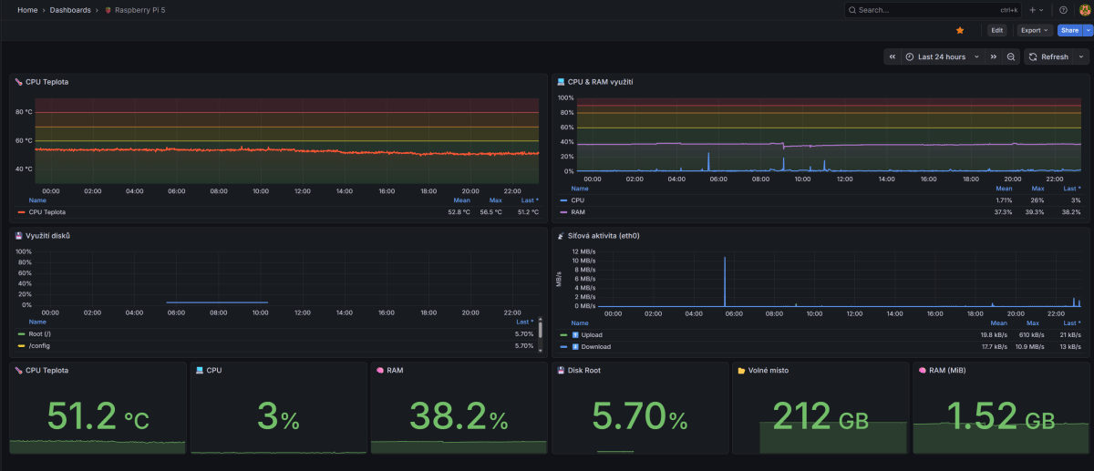 Grafana - Bambu Lab X1C