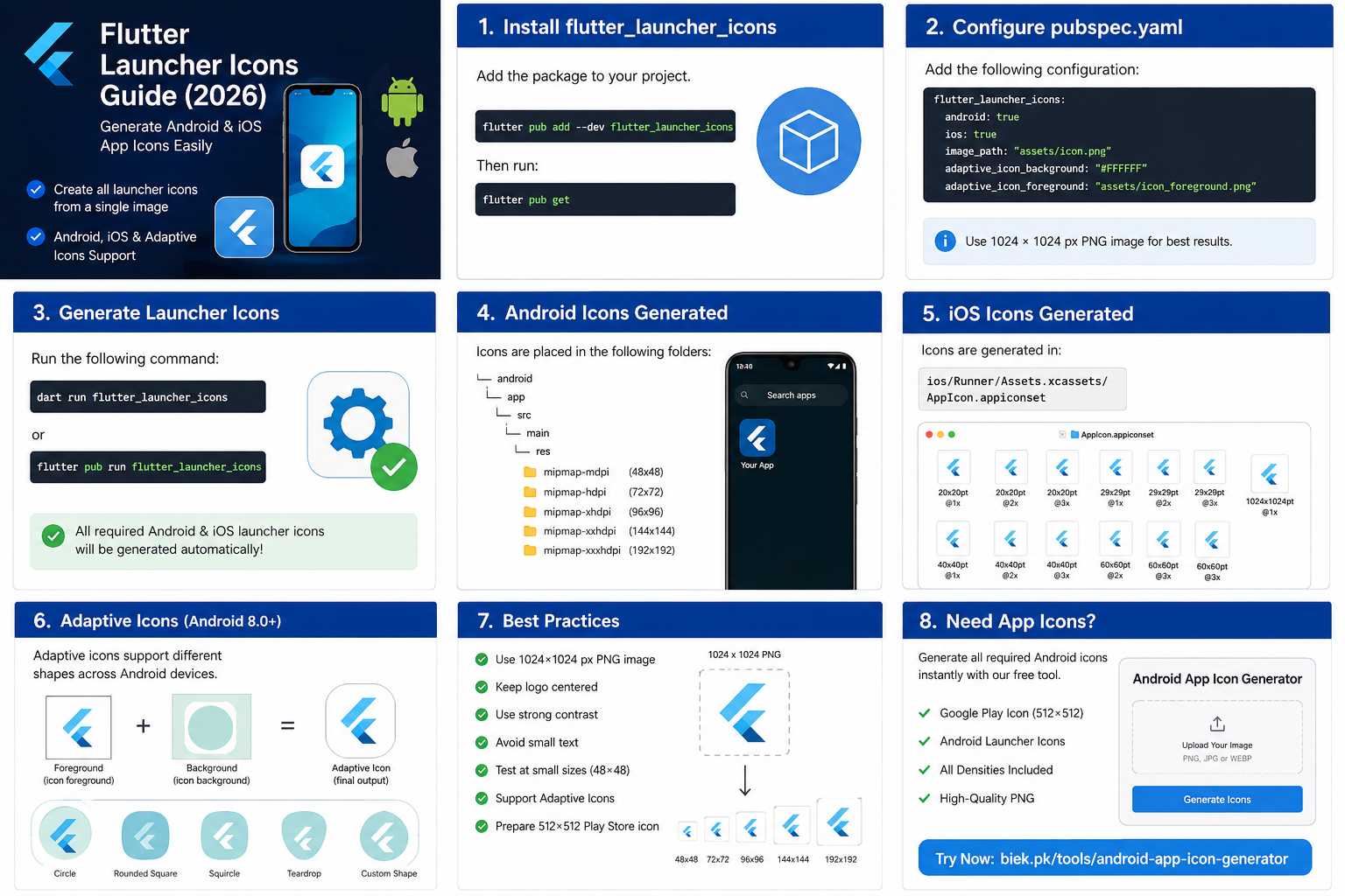 Flutter Launcher Icons Guide showing package installation, pubspec.yaml configuration, Android and iOS icon generation, adaptive icons and best practices