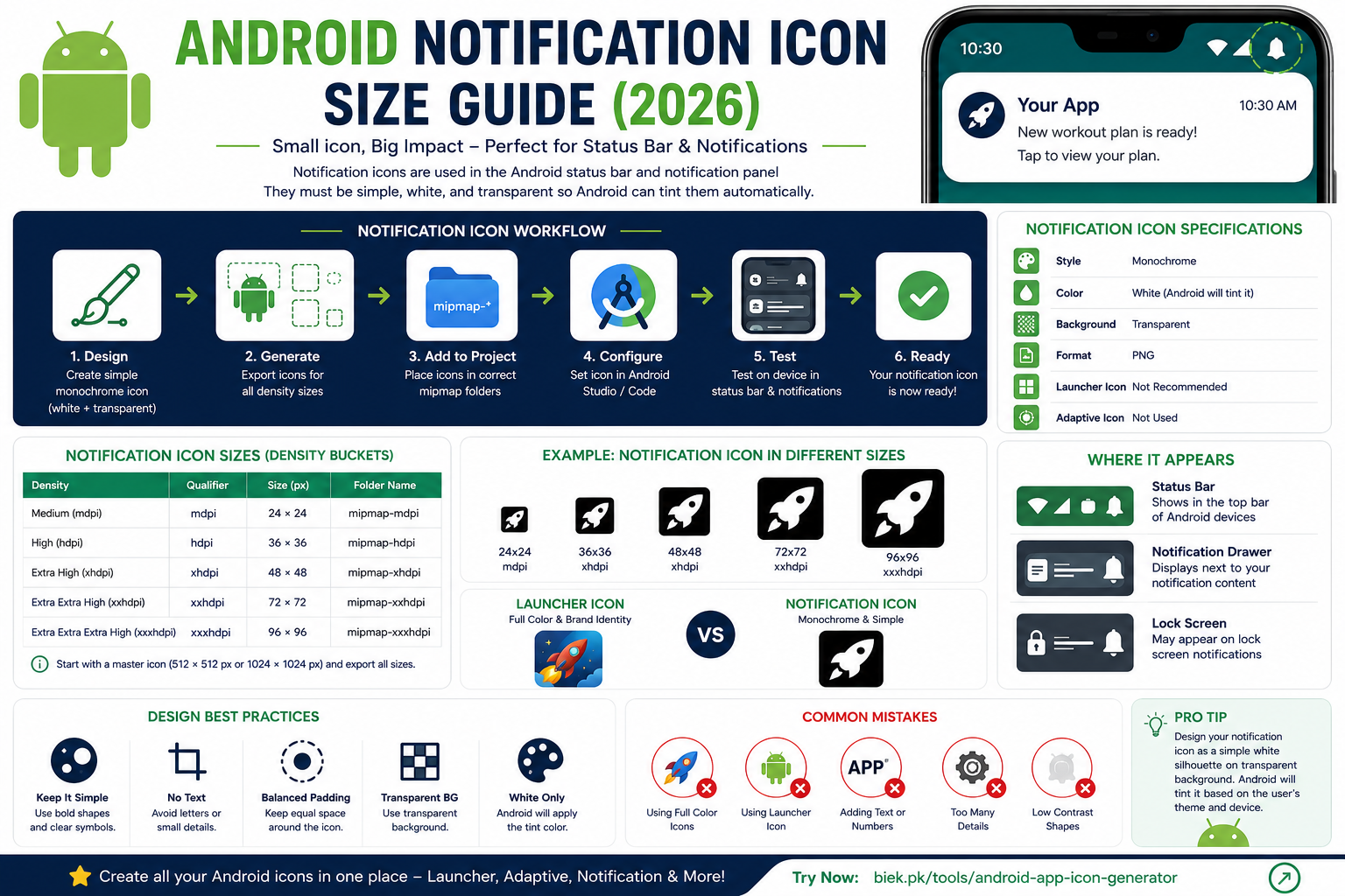 Android Notification Icon Guide