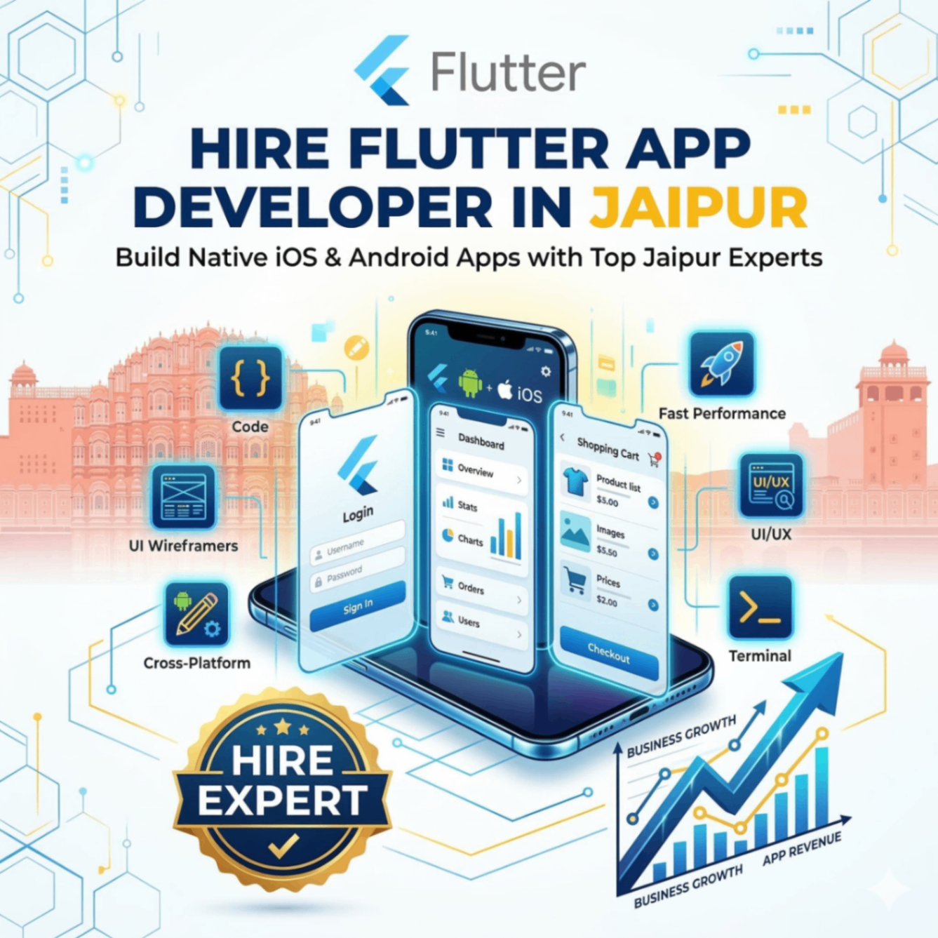 Flutter App Developer Jaipur Hire: Guide to Mobile Success