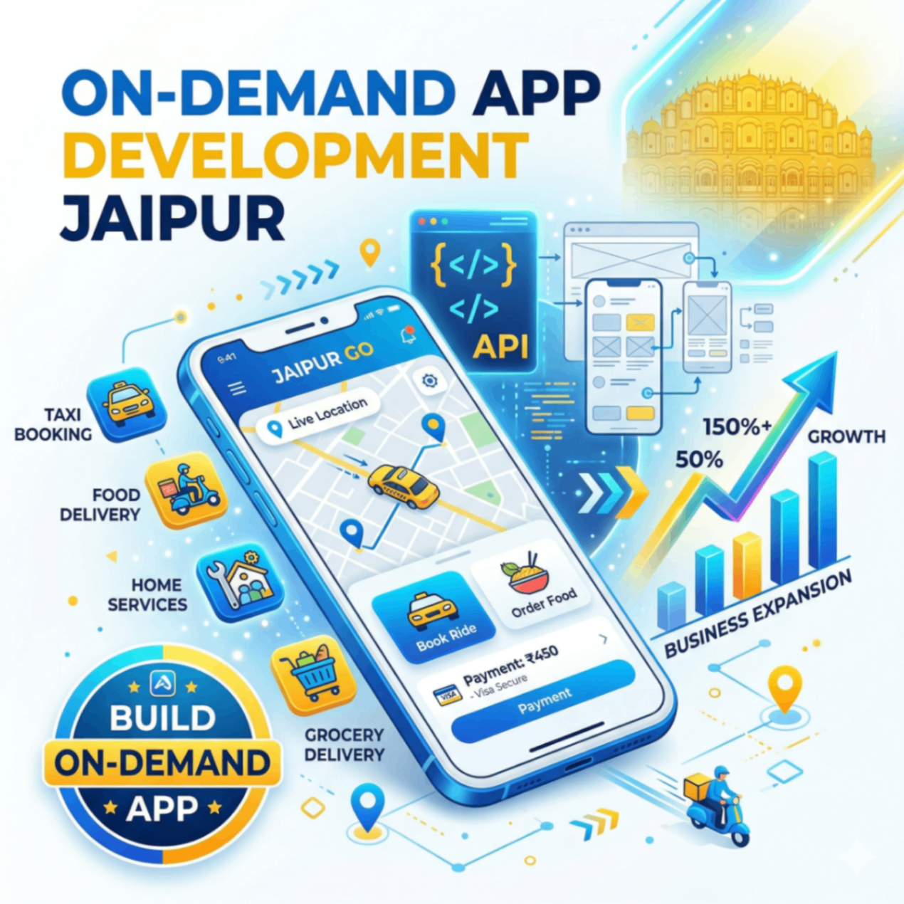 On-Demand App Development Jaipur: The 2026 Business Growth Guide