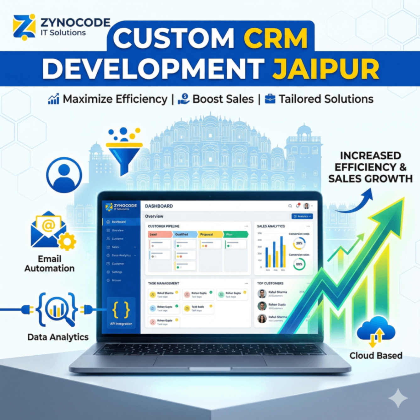 Custom CRM Development Jaipur: Boost Your Business Growth in 2026