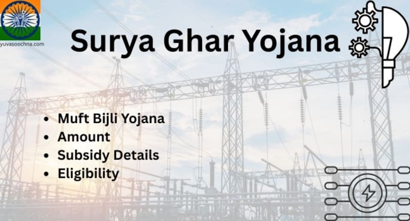 Surya Ghar: Muft Bijli Yojana
