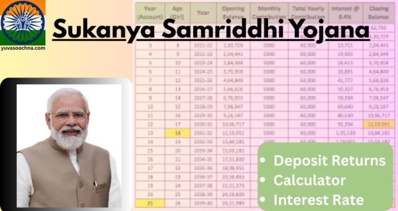 Sukanya Samriddhi Yojana