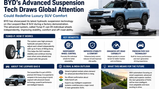 BYD’s Advanced Suspension Tech Draws Global Attention, Could Redefine Luxury SUV Comfort