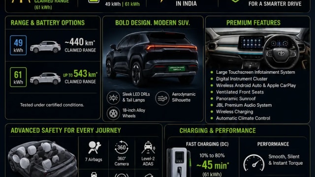 Toyota Urban Cruiser Ebella: Toyota’s First Electric SUV Arrives in India With Up to 543 km Range