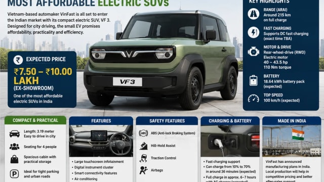 VinFast VF 3 Could Become One of India’s Most Affordable Electric SUVs