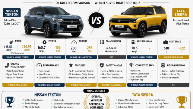 Nissan Tekton vs Tata Sierra: Which SUV Should You Buy?