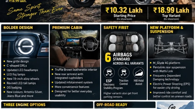 Mahindra Thar OG Launched in India: New Platform, 6 Airbags and More Powerful Engines