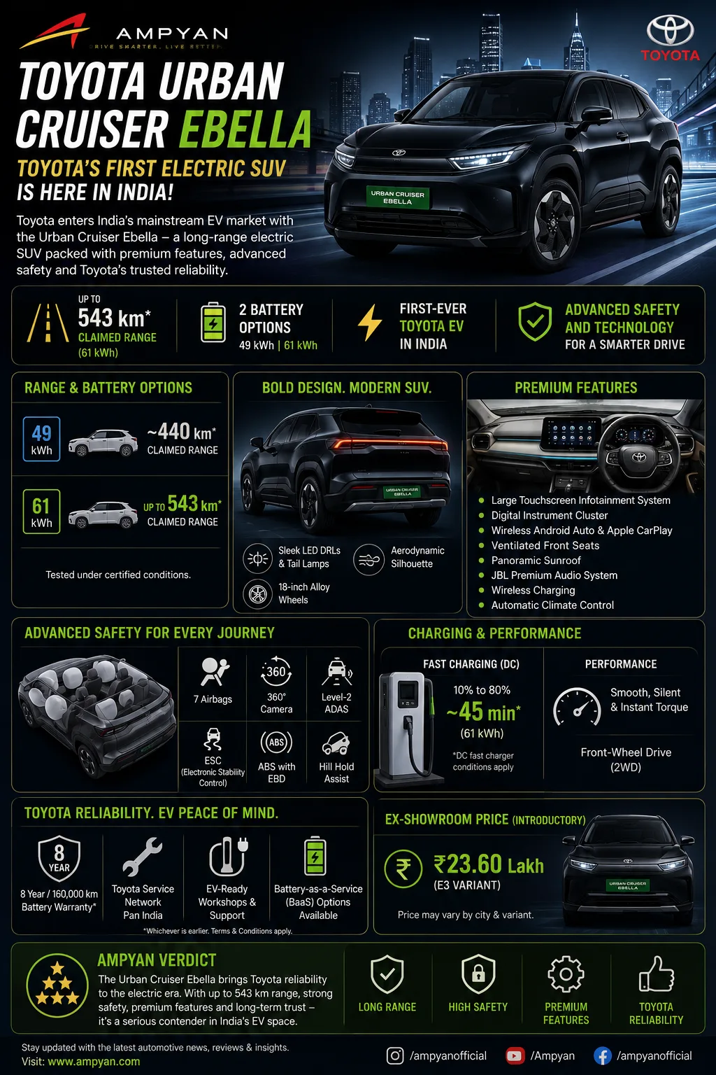 Toyota Urban Cruiser Ebella: Toyota’s First Electric SUV Arrives in India With Up to 543 km Range