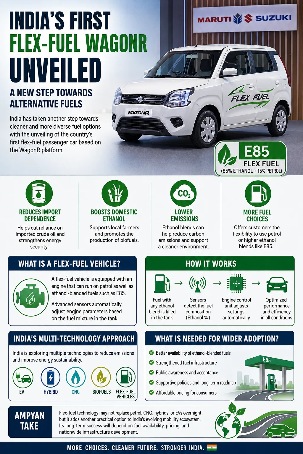 India’s First Flex-Fuel WagonR Unveiled: A New Step Towards Alternative Fuels