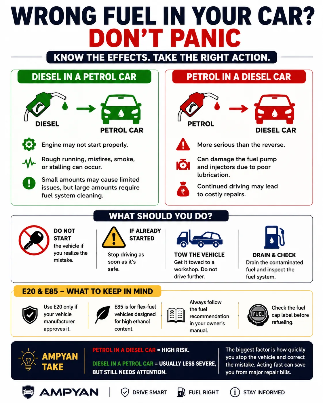 Wrong Fuel in Your Car? Here’s What Really Happens