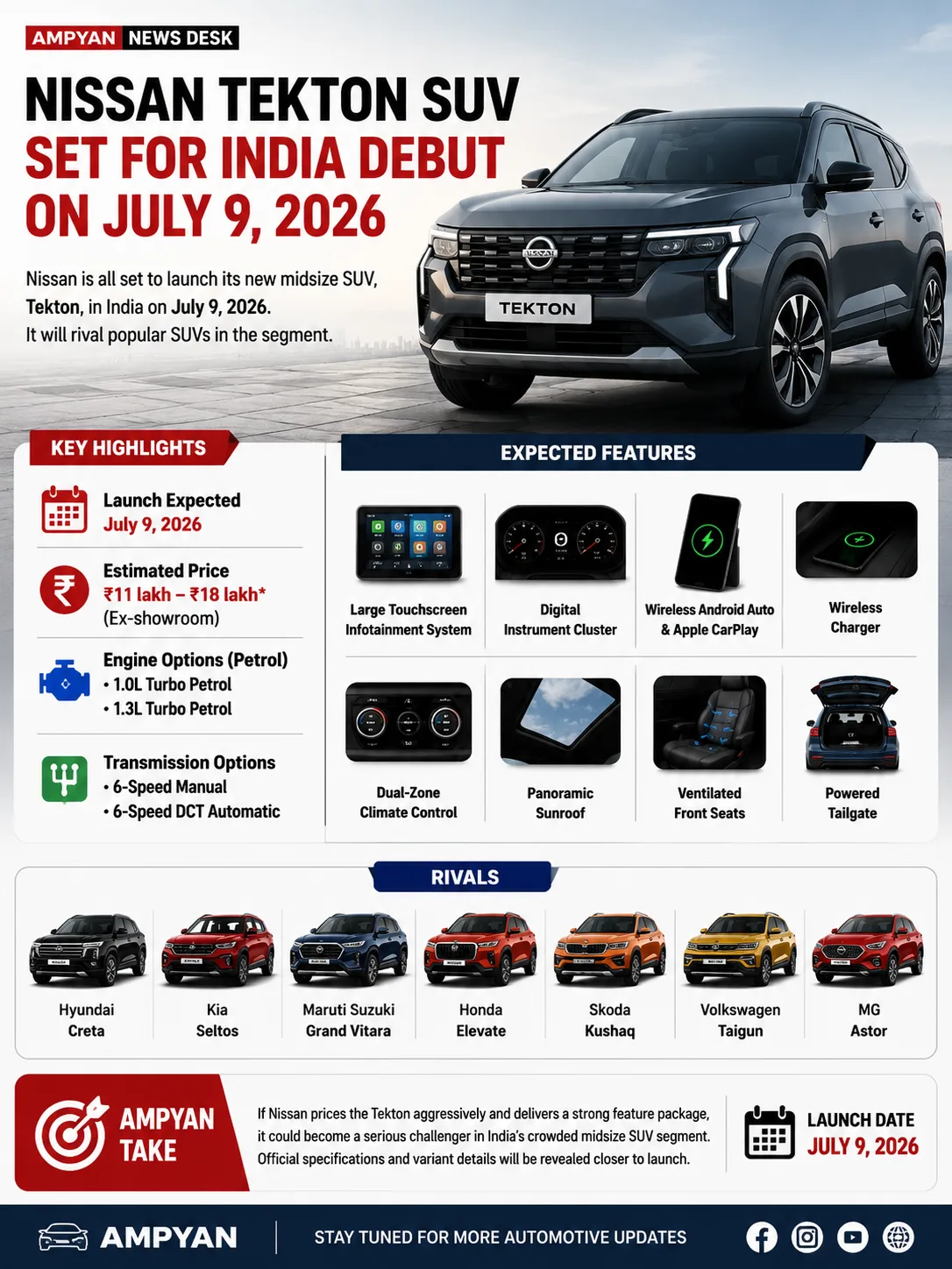 Nissan Tekton SUV Set for India Debut on July 9