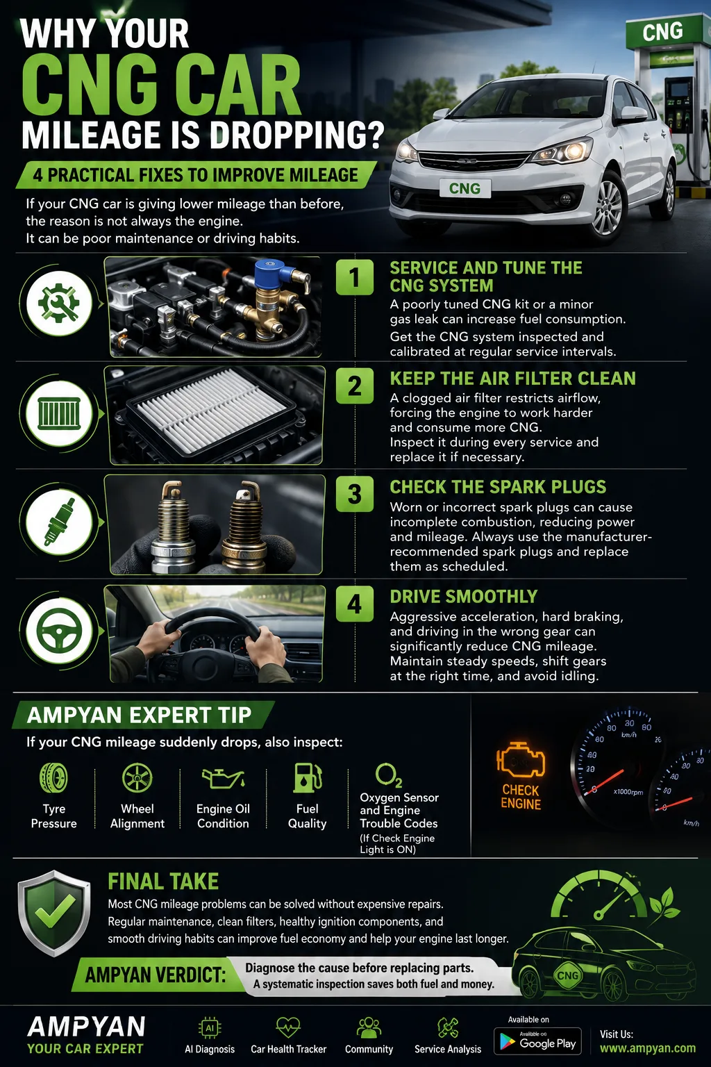 Why Your CNG Car Mileage Is Dropping – 4 Practical Fixes