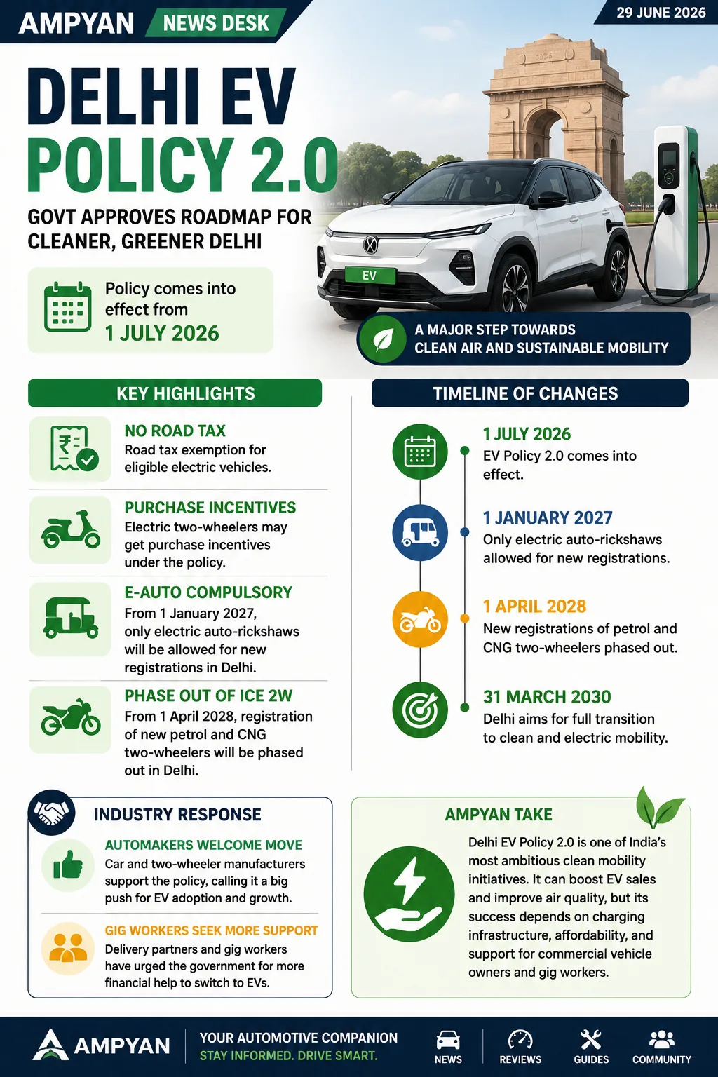Delhi EV Policy 2.0 Approved: Here’s What Changes for Vehicle Owners