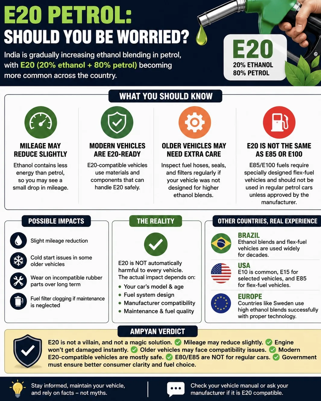 E20 Petrol: Should You Be Worried?