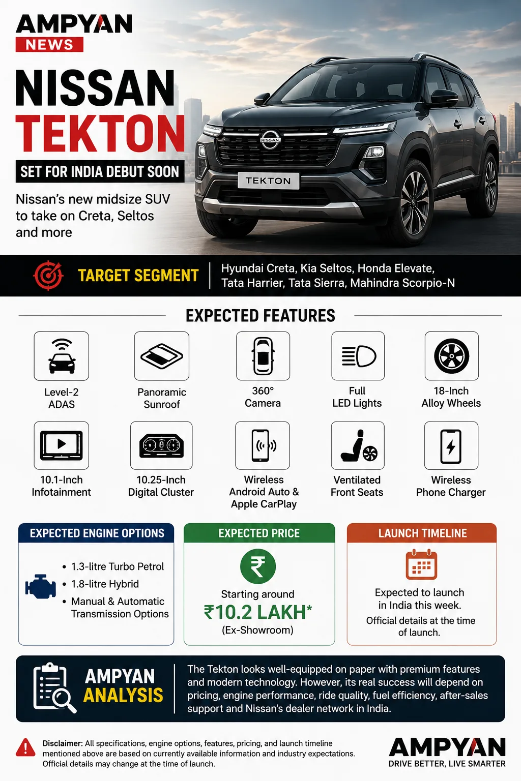 Nissan Tekton Set for India Debut Soon: New SUV Targets Creta and Seltos Segment