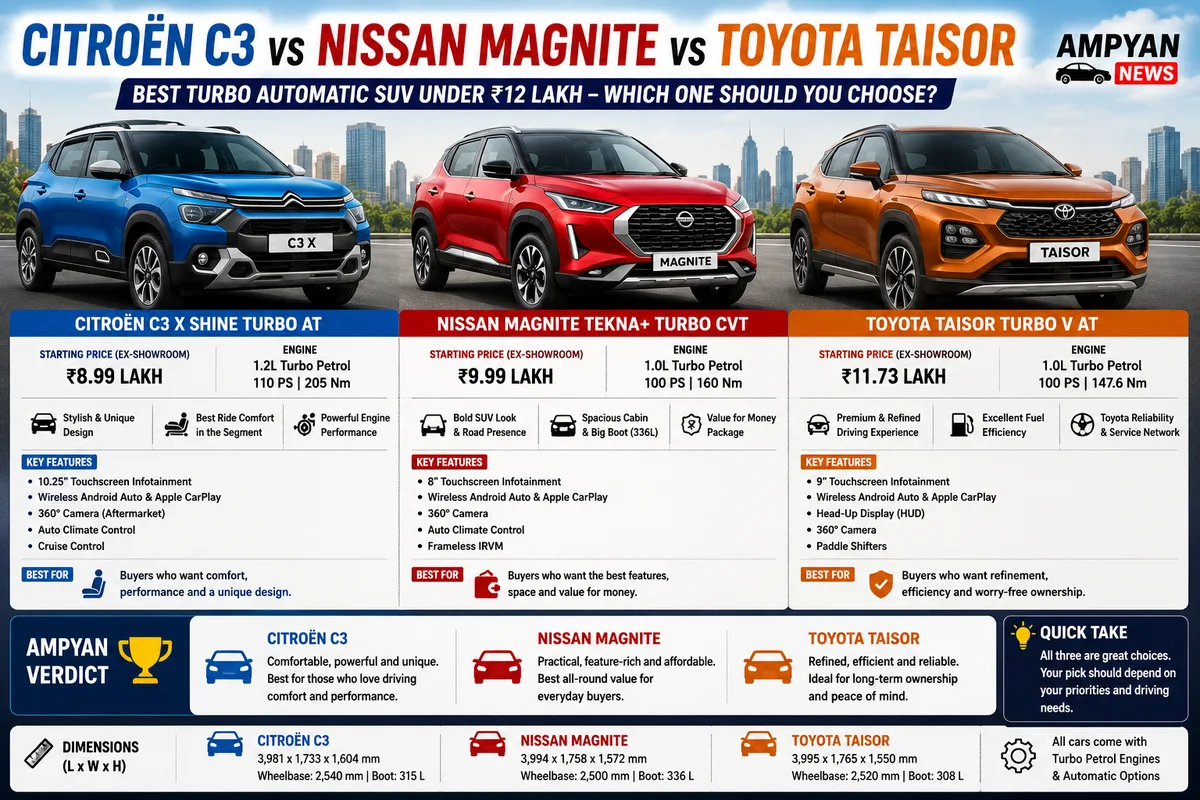 Citroën C3 vs Nissan Magnite vs Toyota Taisor: Which Turbo Automatic SUV Offers the Best Value?