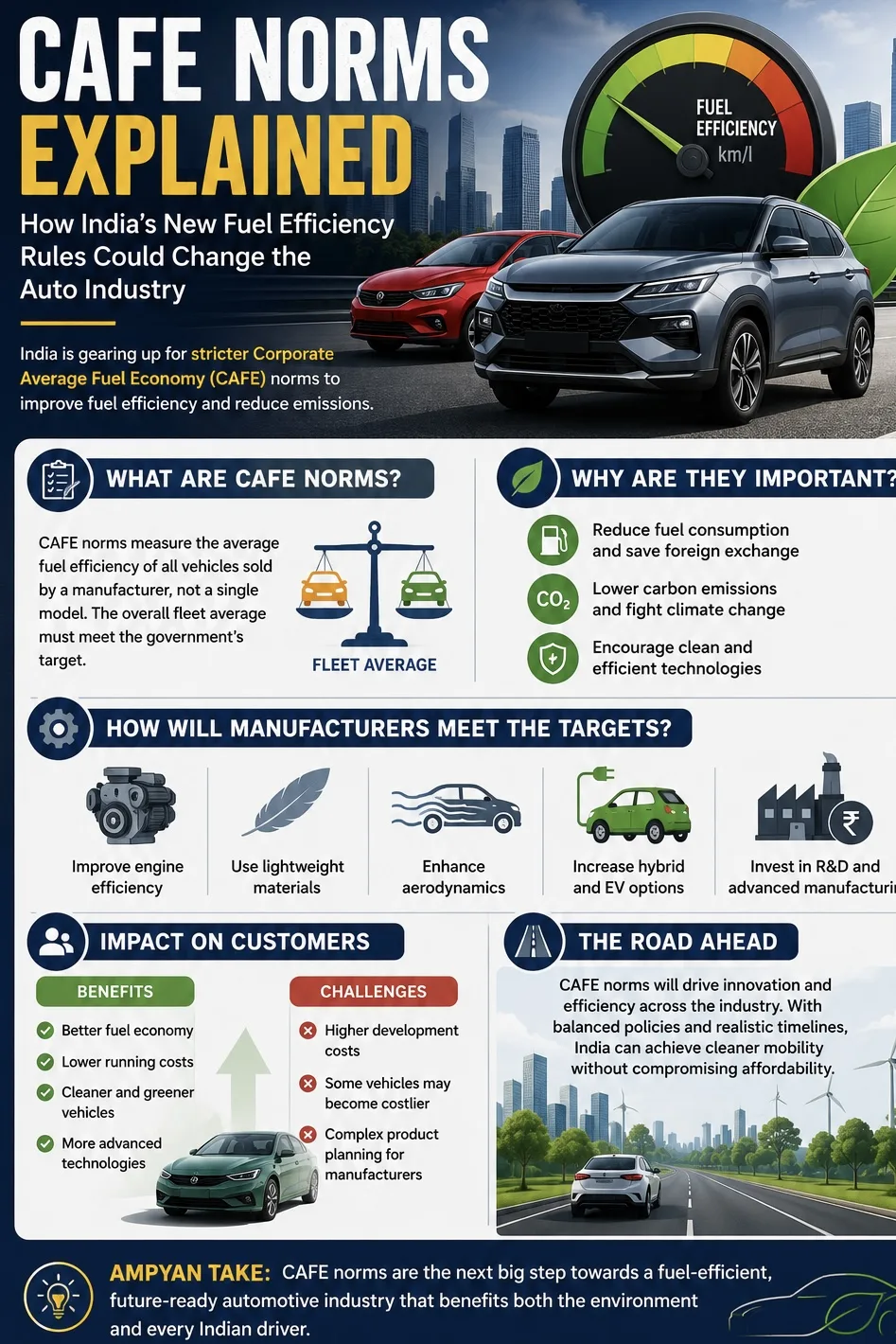CAFE Norms Explained: How India’s New Fuel Efficiency Rules Could Change the Auto Industry