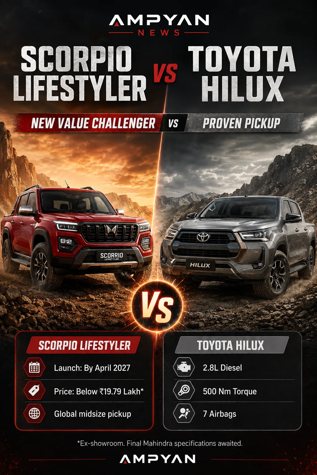 Mahindra Scorpio Lifestyler vs Toyota Hilux: Can the New Indian Pickup Challenge the Established Giant?