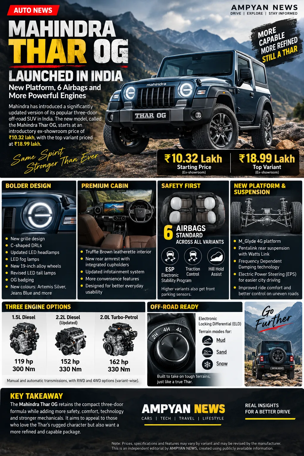 Mahindra Thar OG Launched in India: New Platform, 6 Airbags and More Powerful Engines