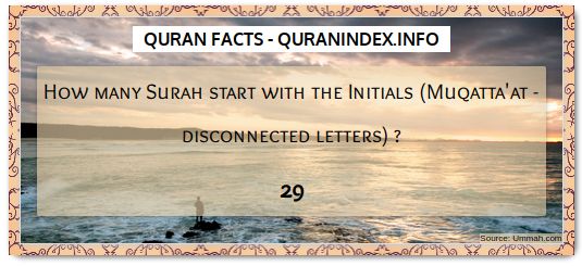 Discover Amazing, Interesting and Beautiful Numerical Quran #Quotes and #Facts @ https://quranindex.info/blog/ [40] #Quran #Islam
