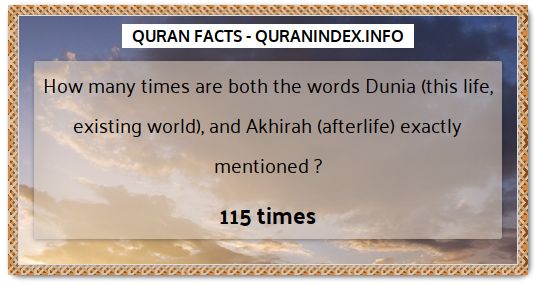 Discover Amazing, Interesting and Beautiful Numerical Quran #Quotes and #Facts @ https://quranindex.info/blog/ [443] #Quran #Islam