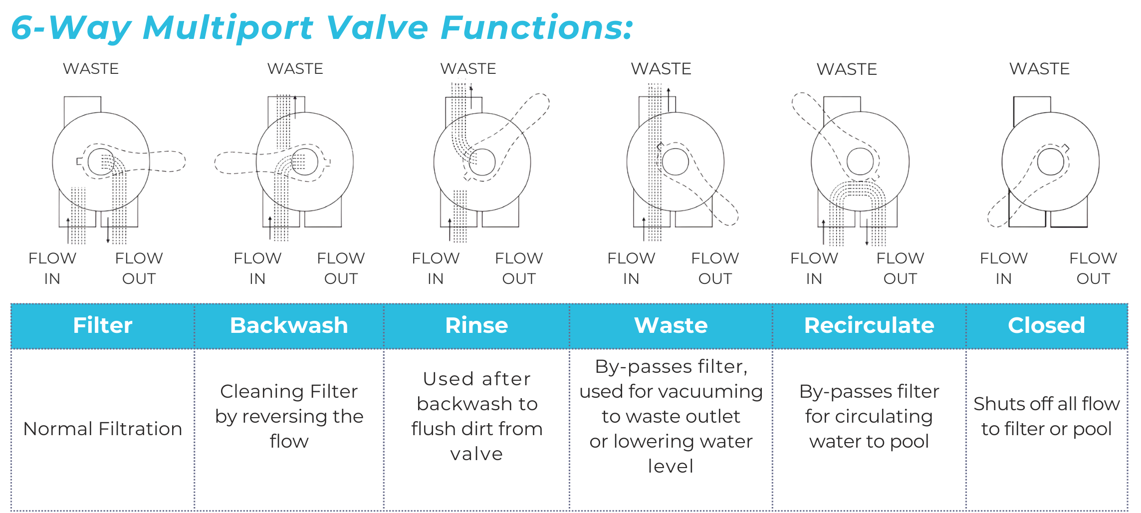 pool filter selector valve funcitions