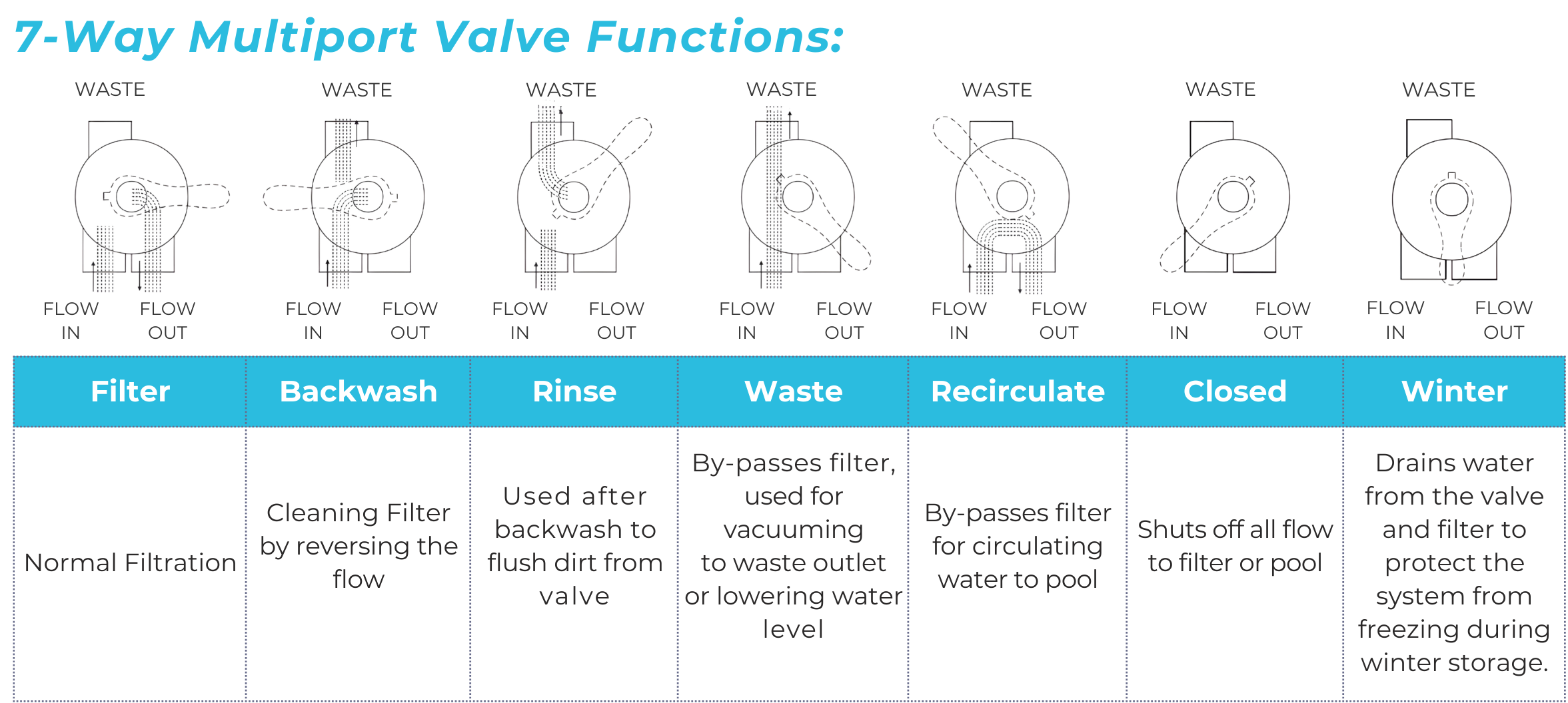 sand filter selector valve funcitions