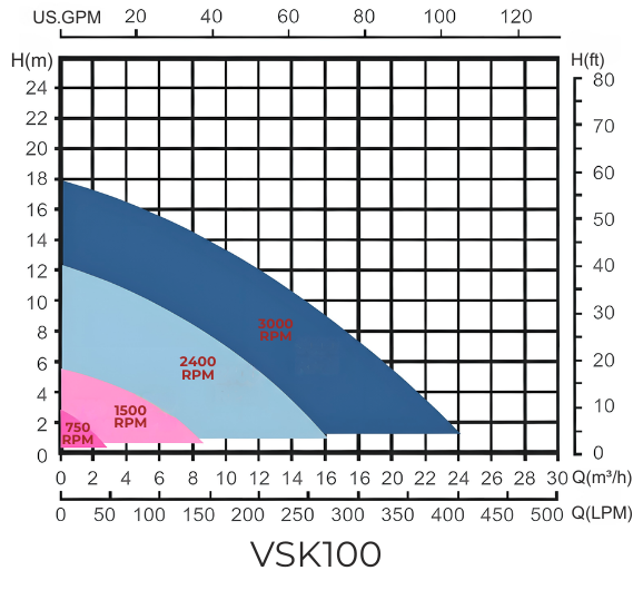 Pool Pump Performance Curve 1