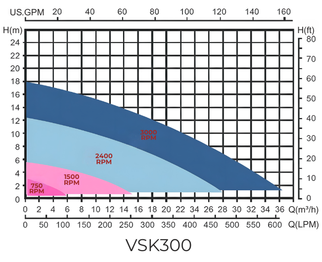 Pool Pump Performance Curve 4