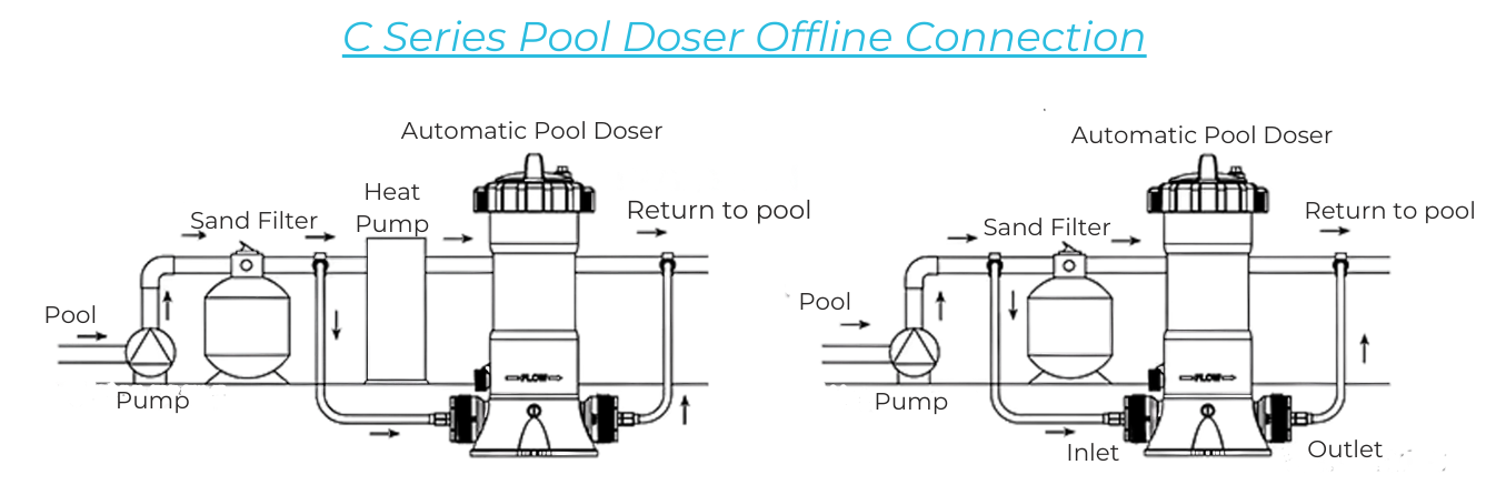 automatic chlorine dispenser installation diagram