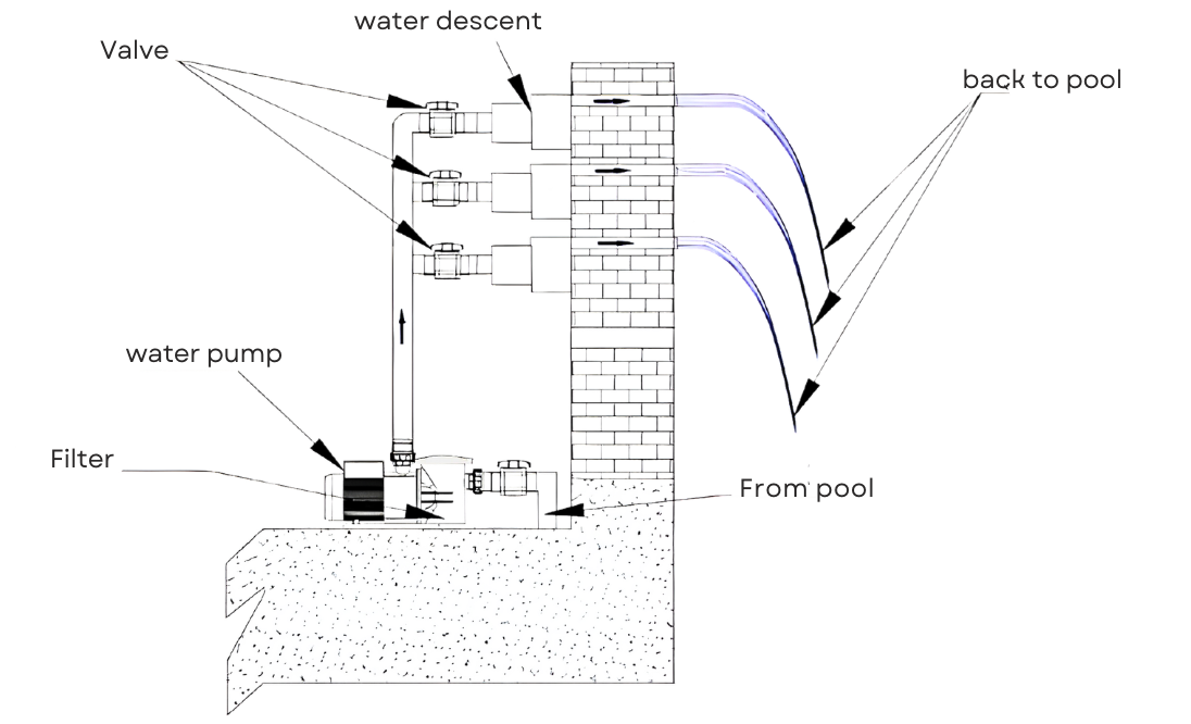 sheer descent waterfall
