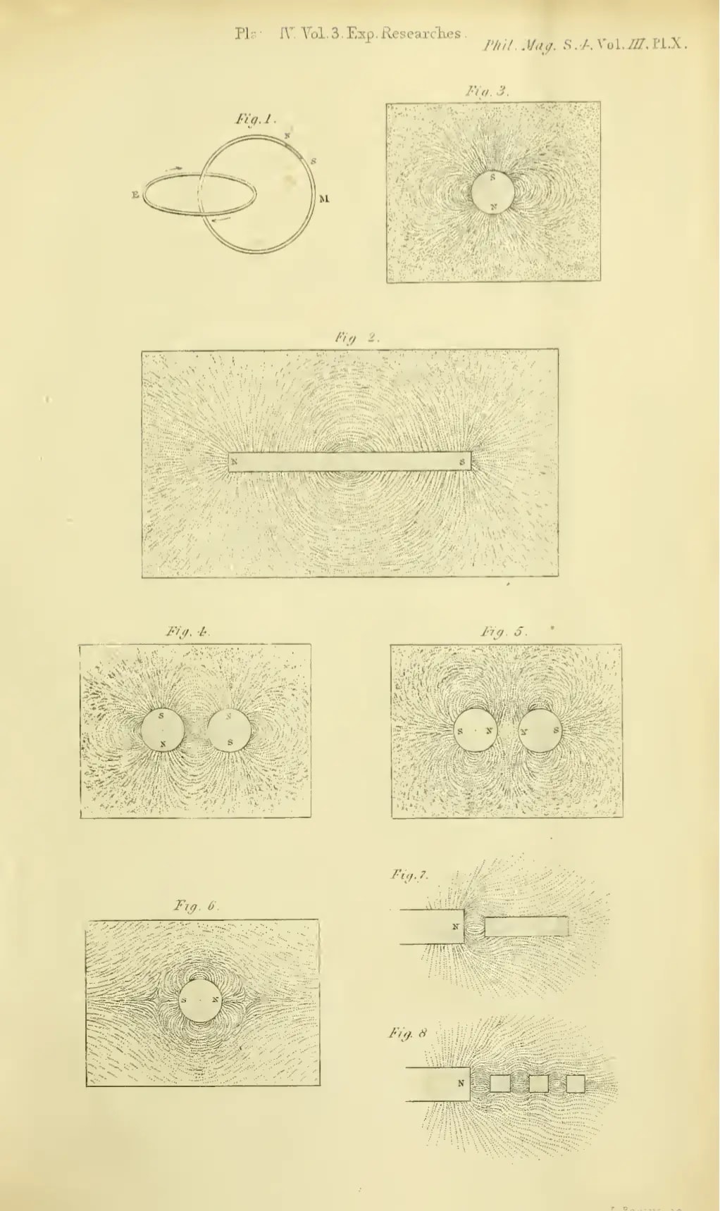 Excerpt of the Experimental Researches in Electricity, by Michael Faraday, London 1839.