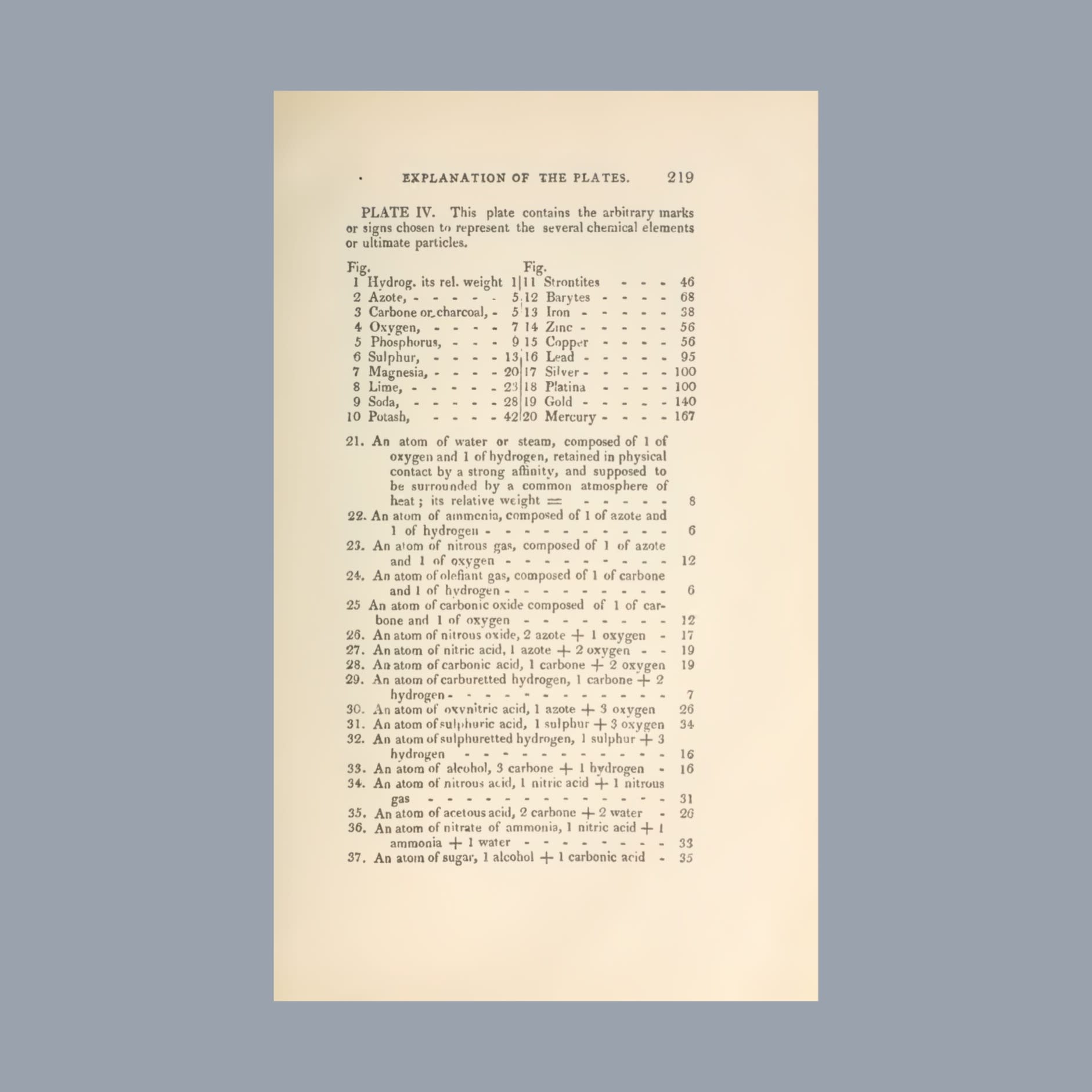 Caption of Plate 4, John Dalton, A new system of chemical philosophy, 1808, pag 219.