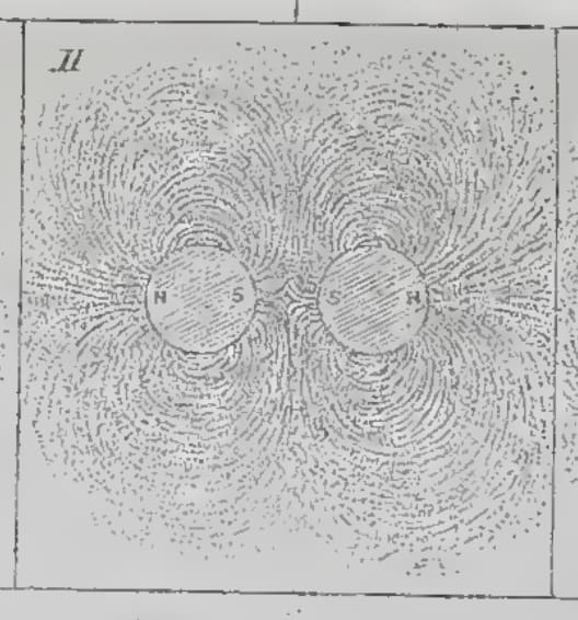 Magnetic fields surrounding magnets. Experimental Researches in Electricity, Volume 3, Faraday.