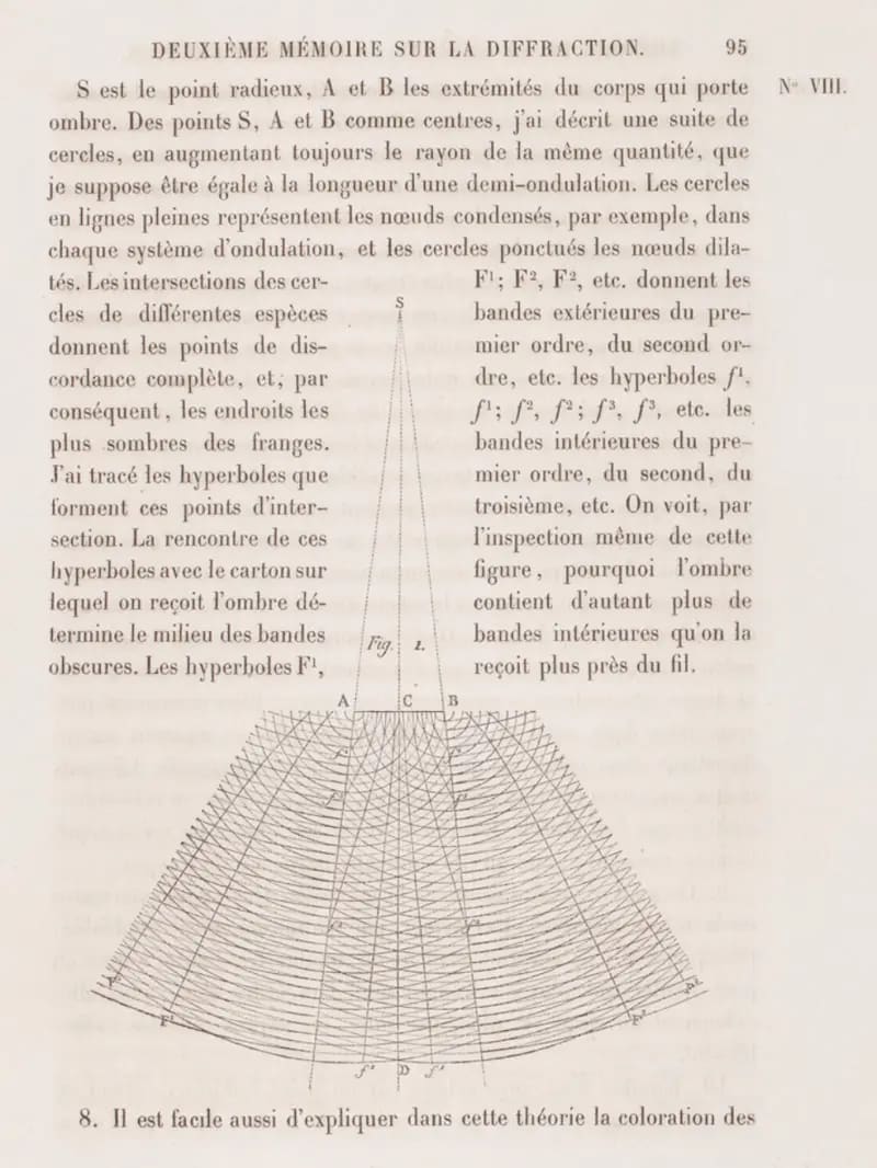 Excerpt of the Premier mémoire sur la diffraction de la lumière, by Fresnel, addressed to the Academy of Sciences, on October 15, 1815.