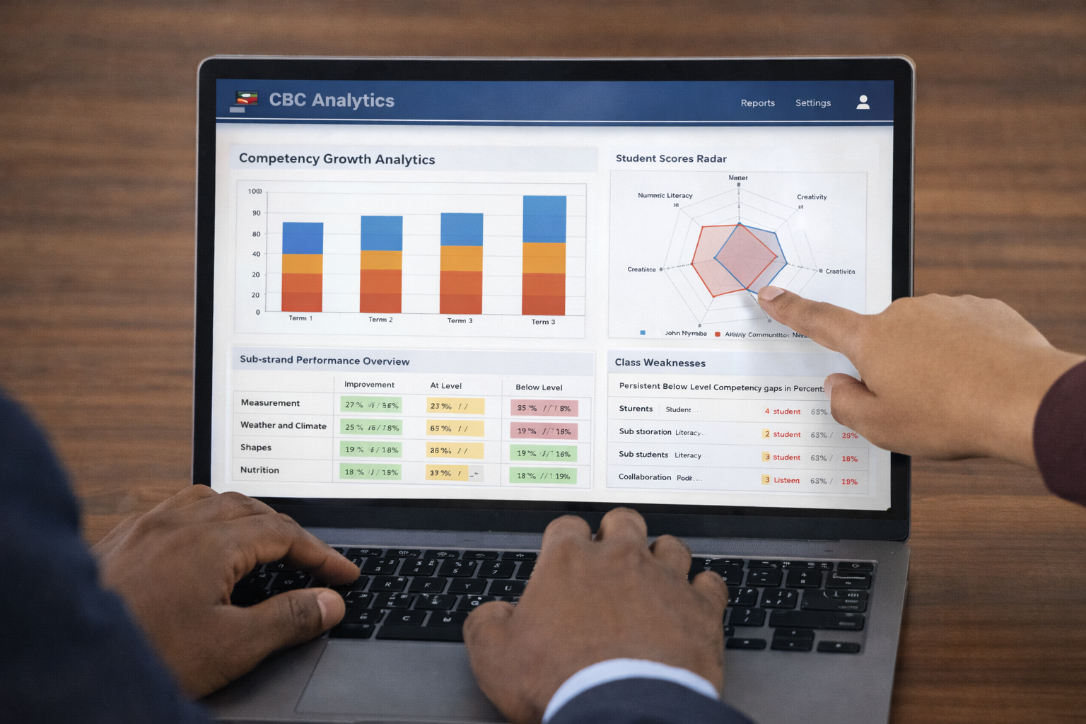 Analytics charts