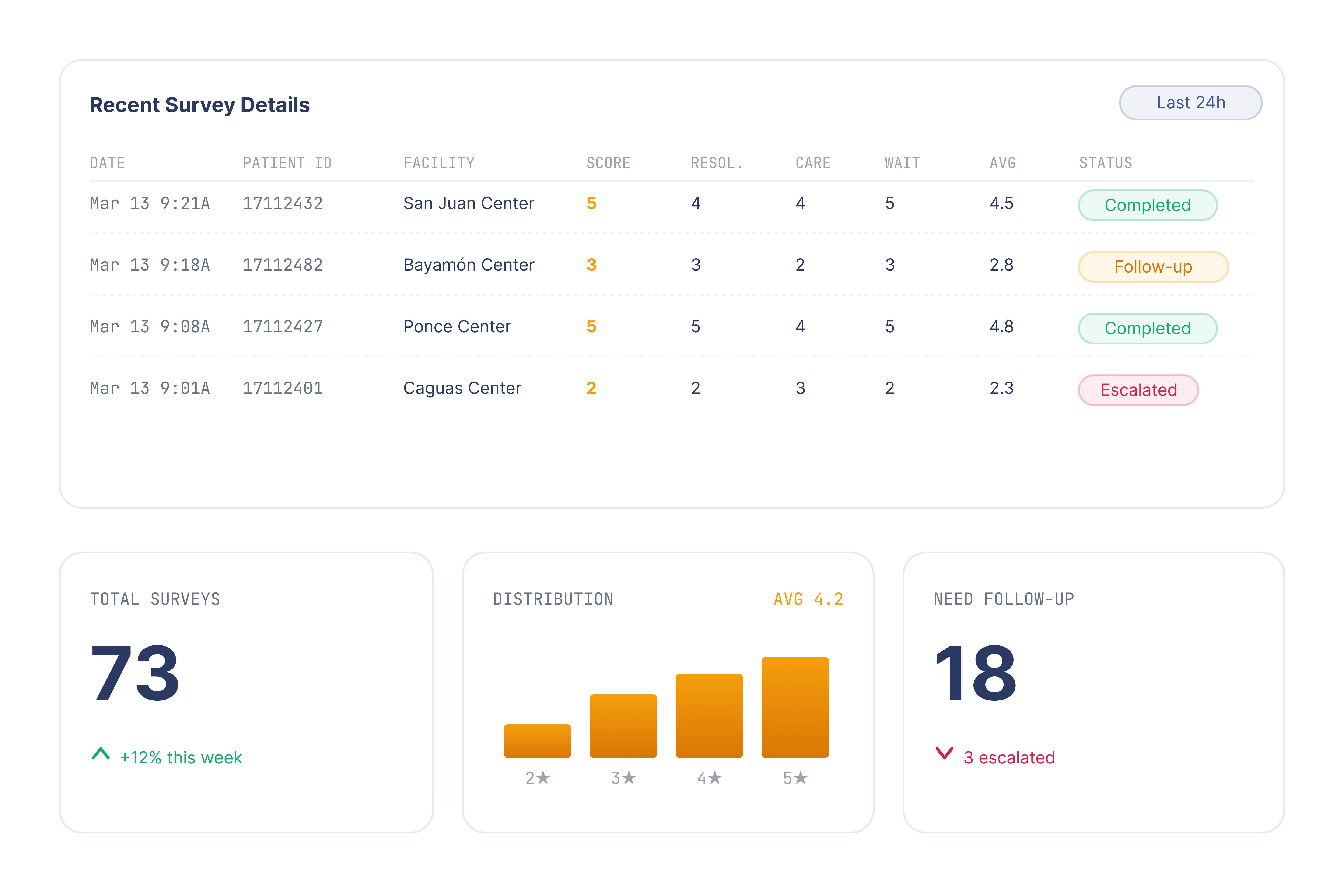 Patient Satisfaction Surveys