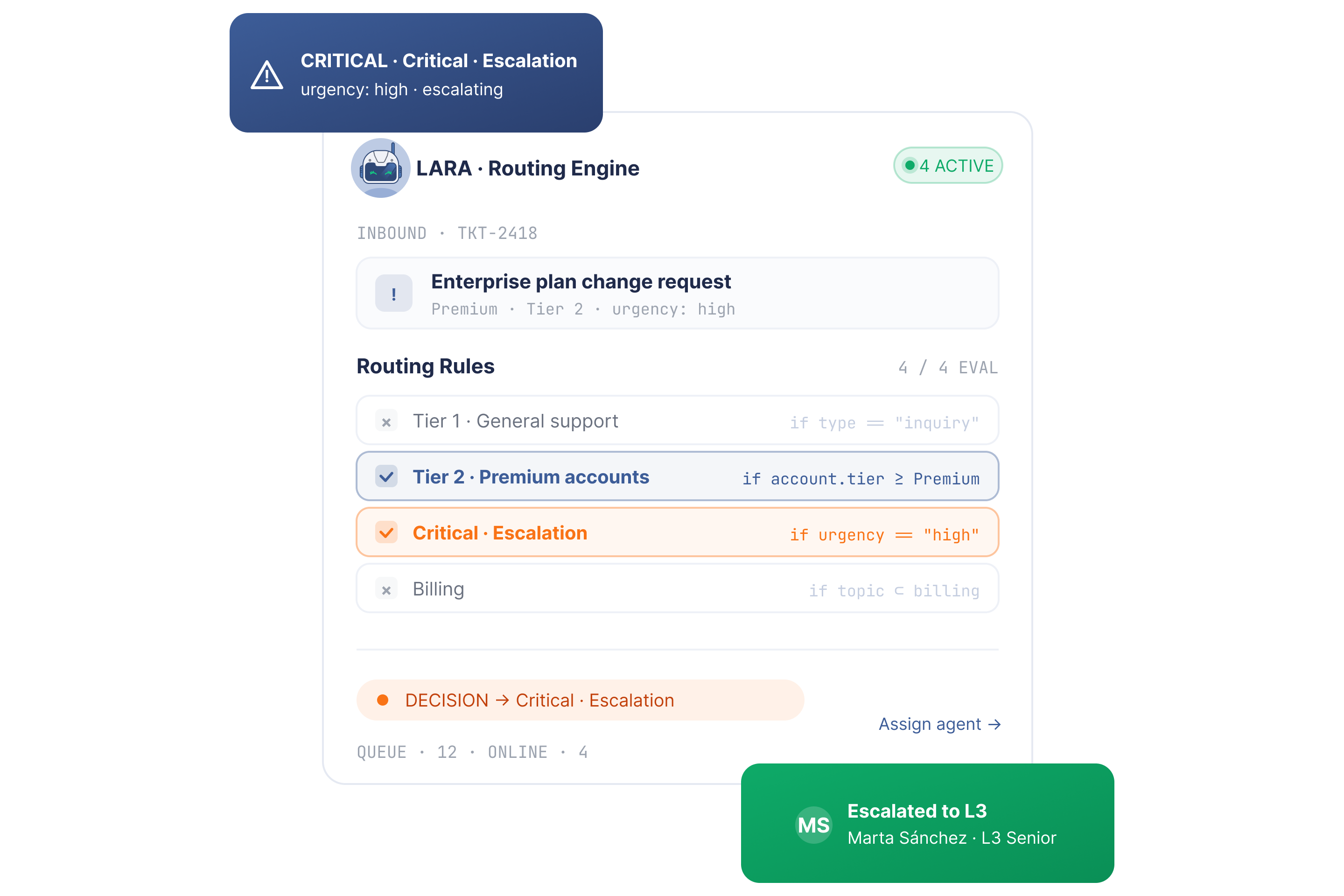Support Routing & Escalation