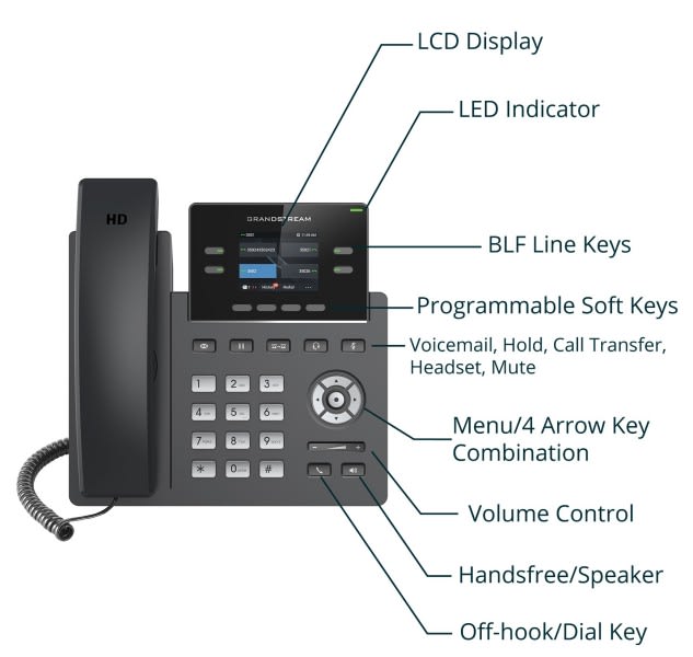 Grandstream GRP2612 4 Line IP Phone infographic 2 of 2