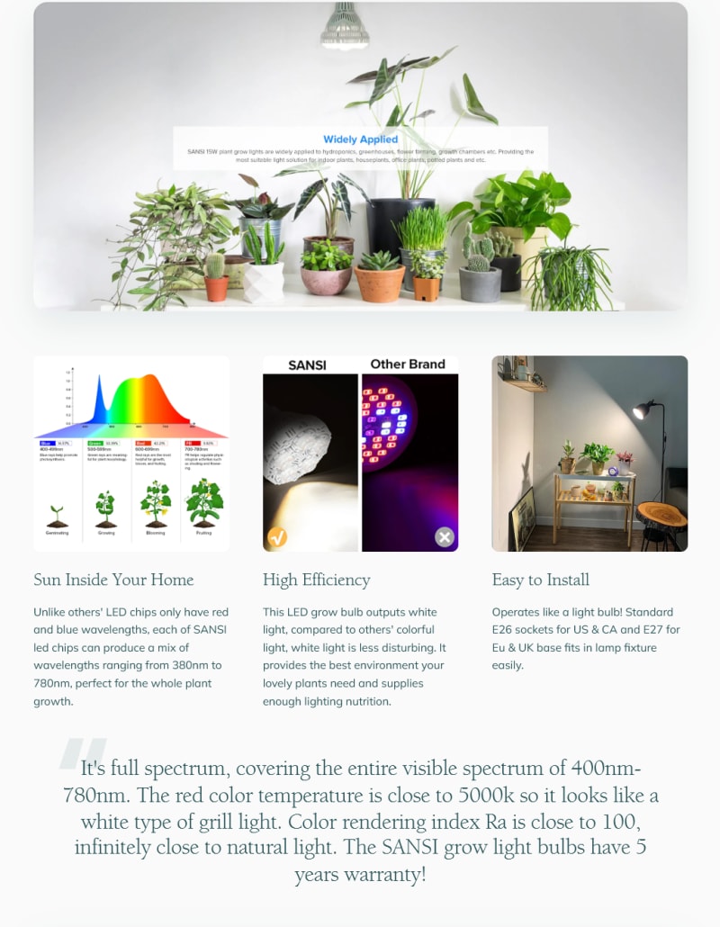 Sansi E27 PAR25 15W LED Grow Light Bulb infographic