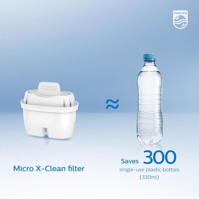 Philips ADD5910M/79 Instant Hot Water Filtration Station infographic