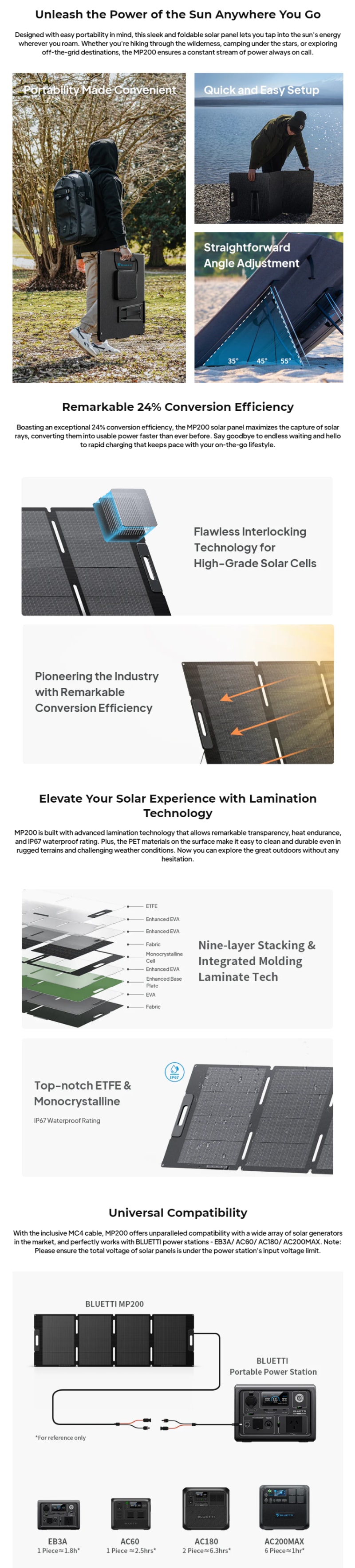 Bluetti MP200 200W Solar Panels infographic 1 of 2