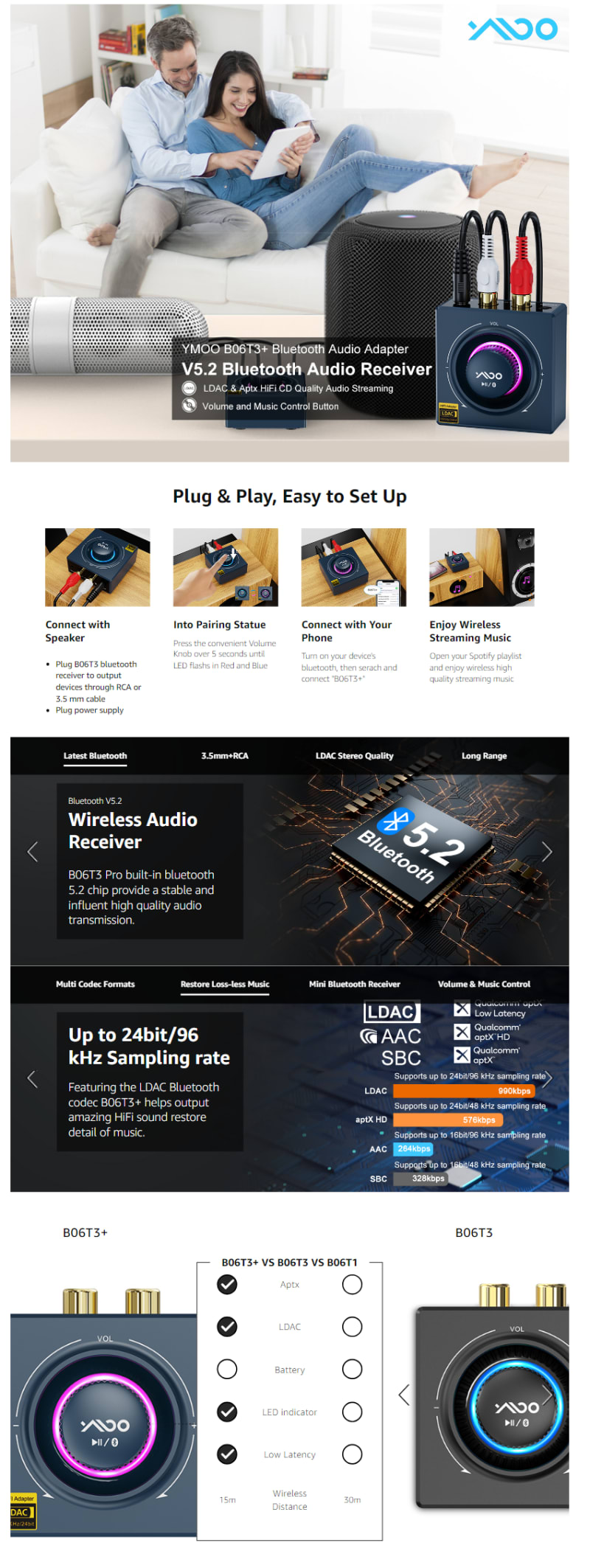 1Mii B06T3+ Plus Bluetooth Audio Receiver Adapter infographic