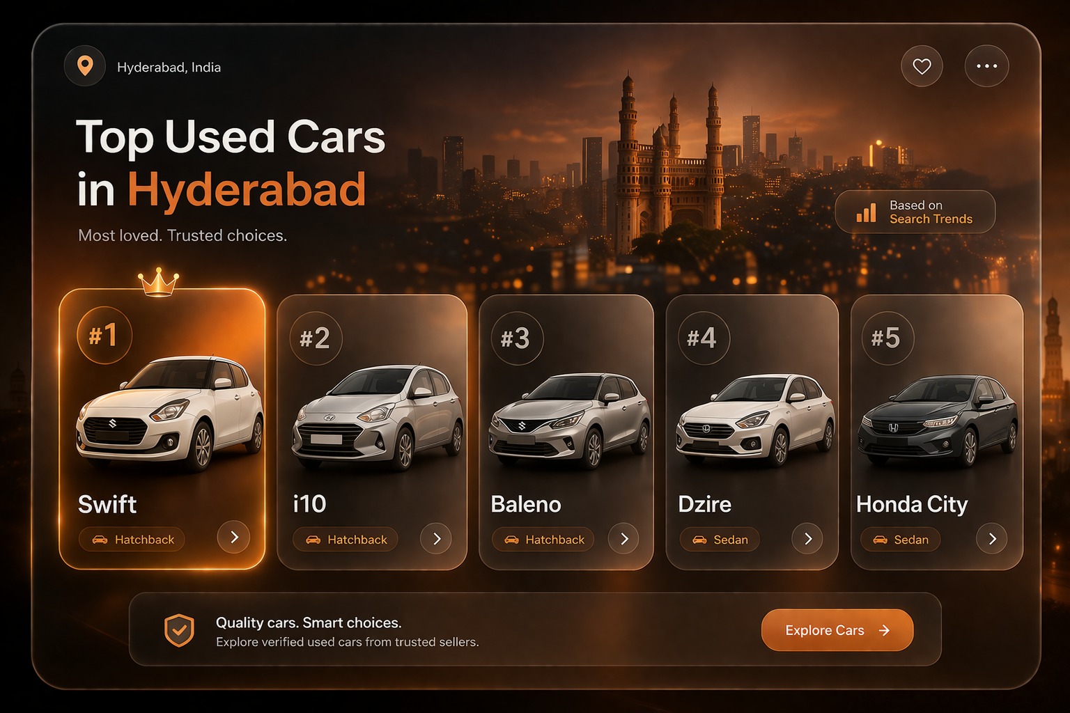 Table showing most in‑demand used cars in Hyderabad such as Swift, i10, Baleno, Dzire and City