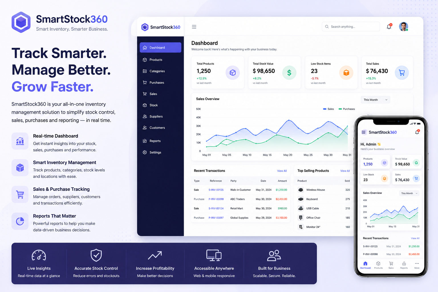 SmartStock360 — Smart Inventory & Stock Management System cover image