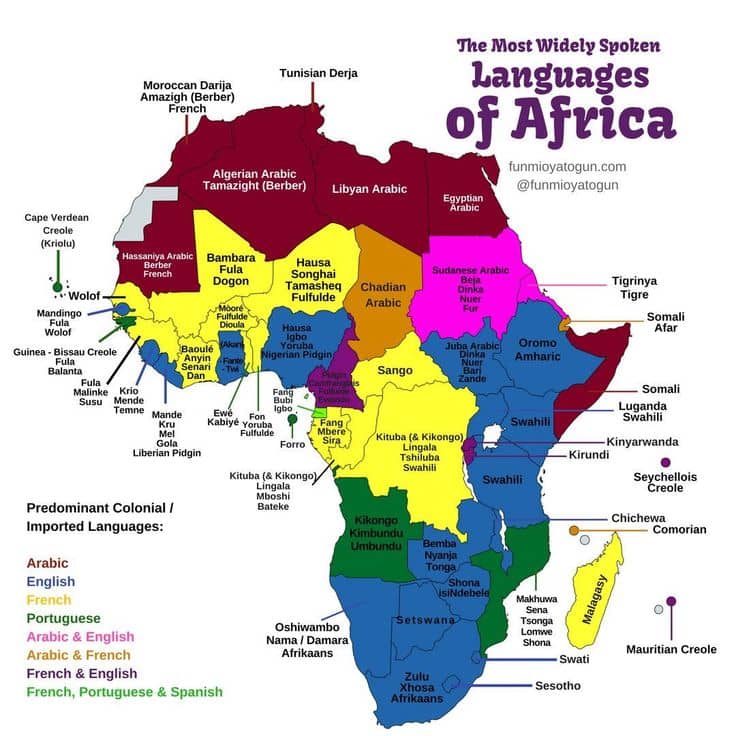 2,000+ Languages and Counting: Why Africa Is a Linguistic Wonderland
