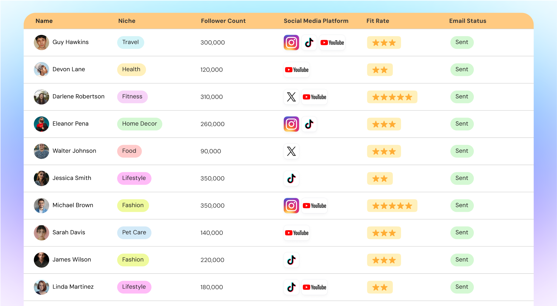 Influencer automation Preview